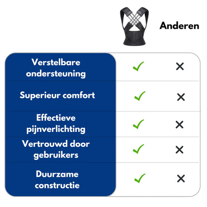 Hållningsjusterare Hero™ – Korrigerande Rem